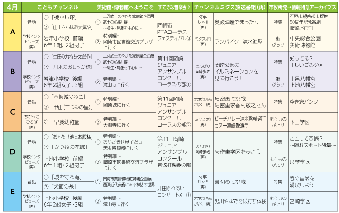 ２０２０年４月号｜各番組・内容一覧表