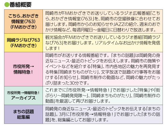 ２０２０年４月号｜チャンネルおかざきガイドサイト番組概要