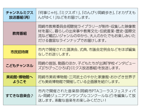 ２０２０年４月号｜チャンネルおかざきガイドサイト番組概要