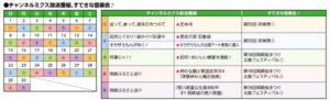 チャンネルミクス放送番組・すてきな音楽会♪｜タイムテーブル｜内容｜２０２４年９月号