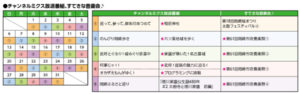 チャンネルミクス放送番組・すてきな音楽会♪｜タイムテーブル｜内容｜２０２４年１０月号