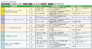 レギュラー番組｜各番組・内容一覧表｜２０２５年２月号