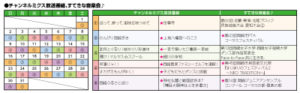 チャンネルミクス放送番組・すてきな音楽会♪｜タイムテーブル｜内容｜２０２５年３月号